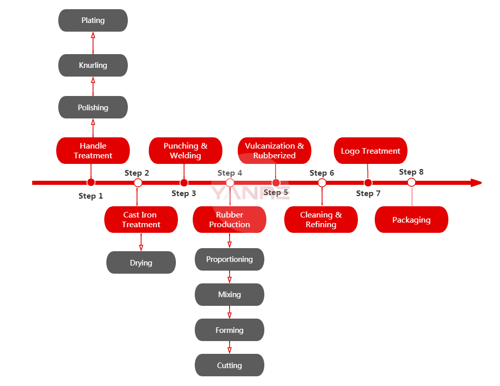 haltere-fabricação-processo-1