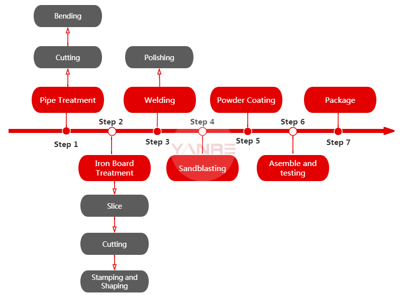 strength equipment manufacturing process1 Wholesale Gym Equipment