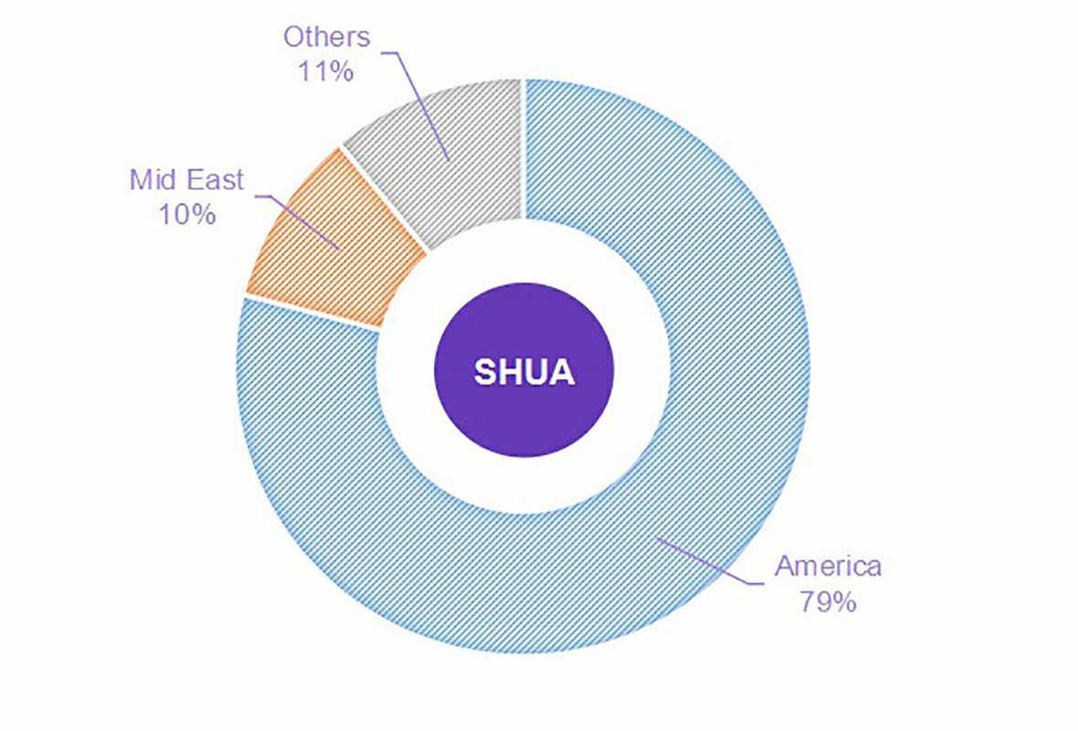 【2024】Top 10 Commercial Gym Equipment Manufacturers in China