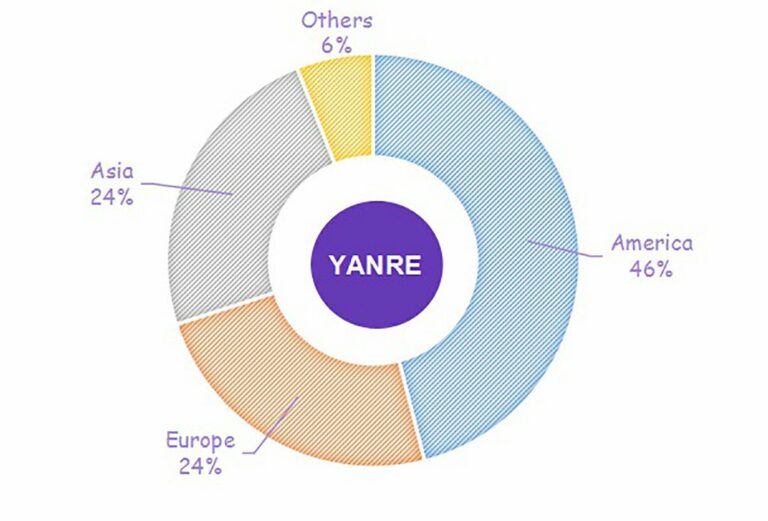 【2024】Top 10 Commercial Gym Equipment Manufacturers in China