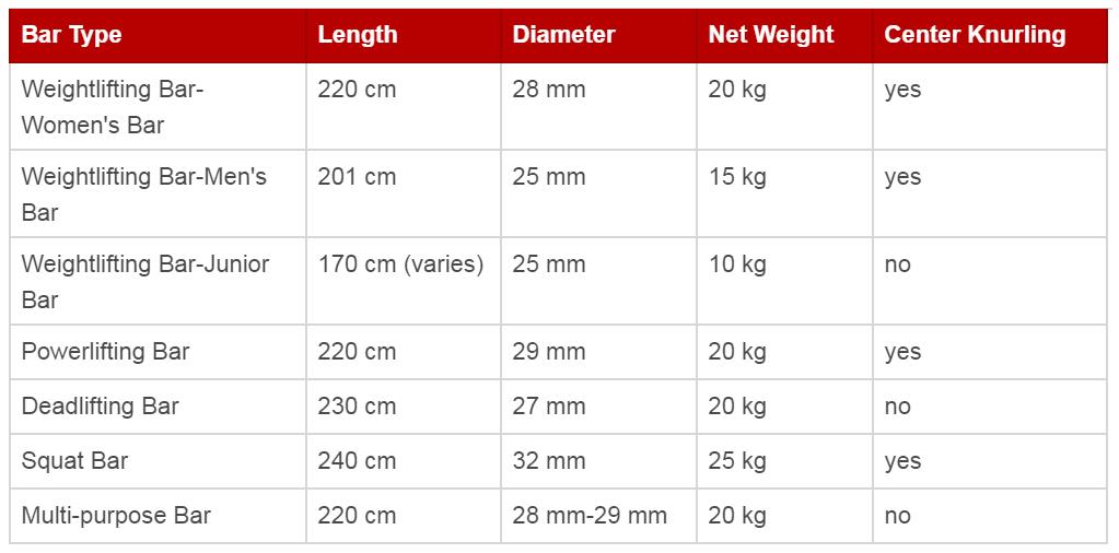 Meilleur guide d'achat d'haltères pour propriétaire de salle de sport en 2021 30 Quick-Chart-1