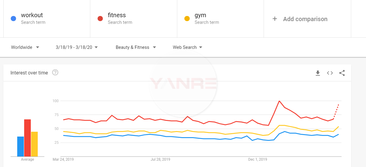 fitness-industry-analysis