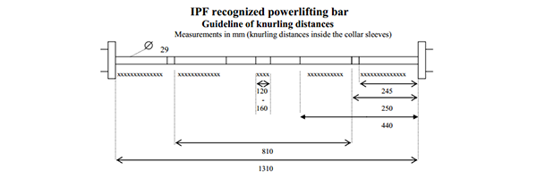 Meilleur guide d'achat d'haltères pour propriétaire de salle de sport en 2021 10 powerlifting-bar-1