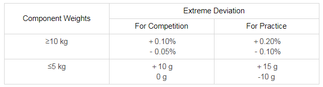 weight-tolerance