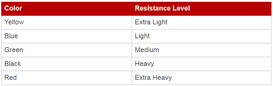 저항 밴드 색상
