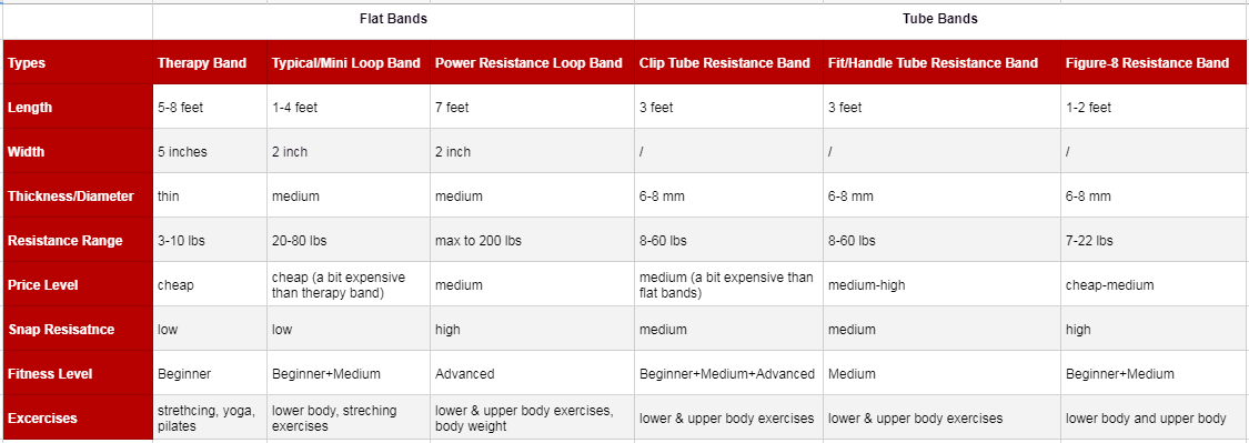 Resistance-Band-Type-Comparison-Chart