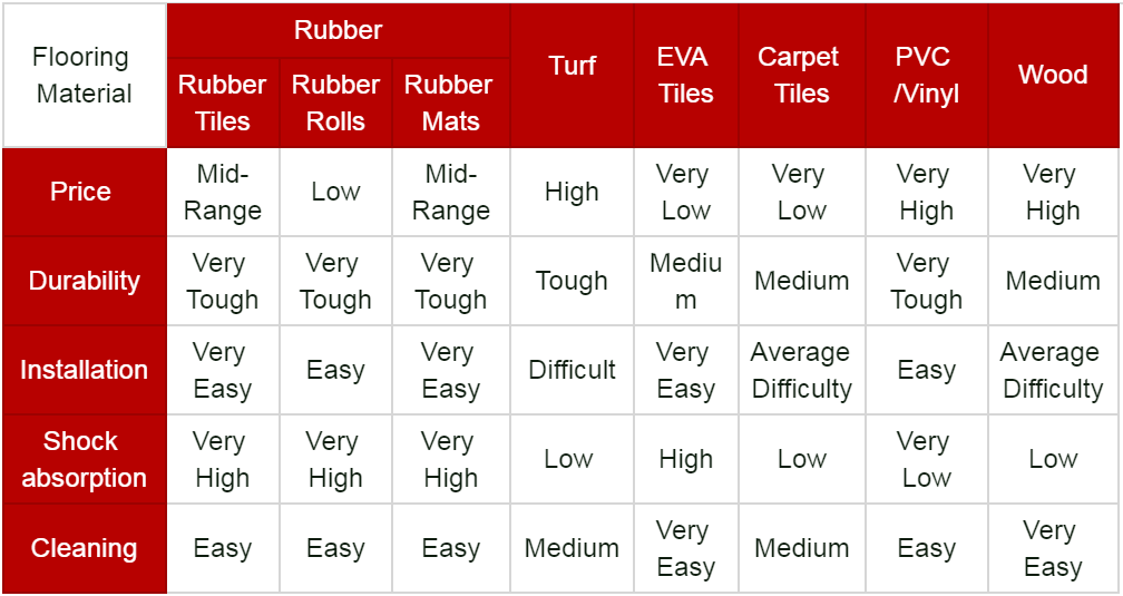 gym-flooring-material-comparison-chart-1