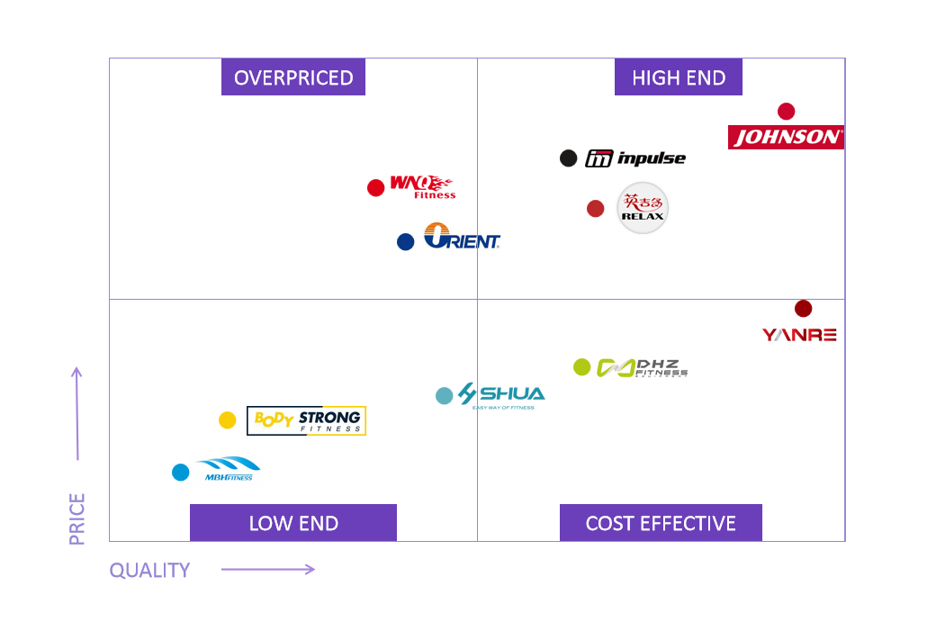 Order Custom Gym Equipment from Yanre Fitness, China