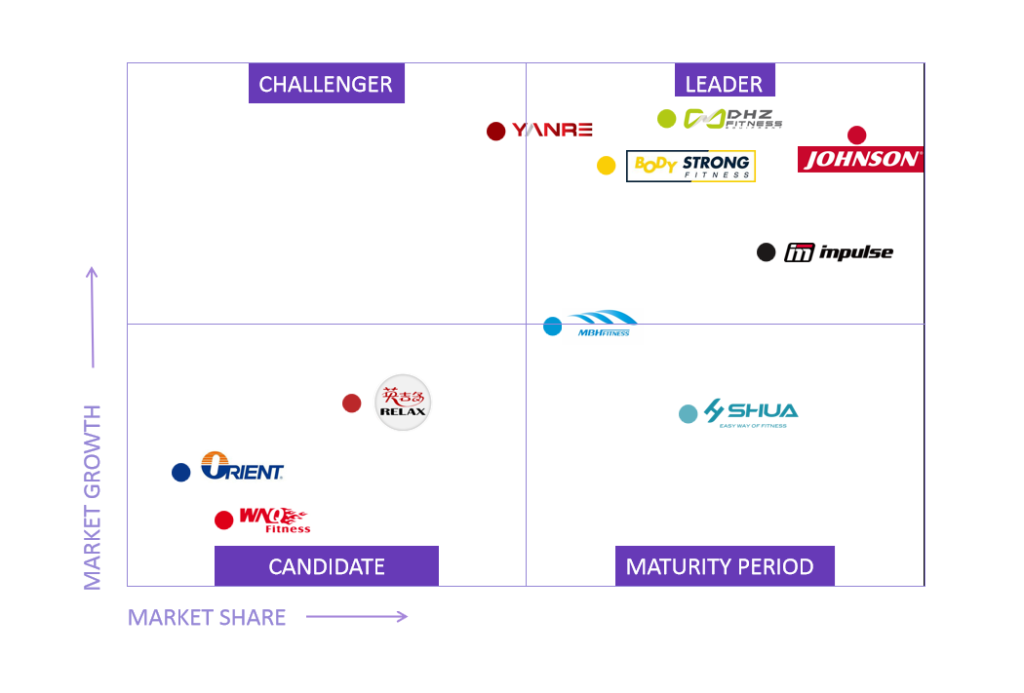 China-gym-manufacturer-comparison-graph-2