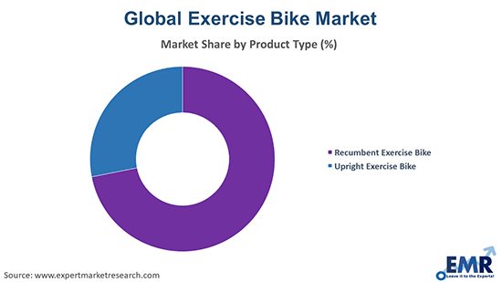 Commercial Stationary Bike 24