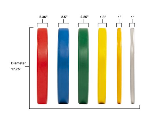 Rubber Weight Plates Manufacturer 15