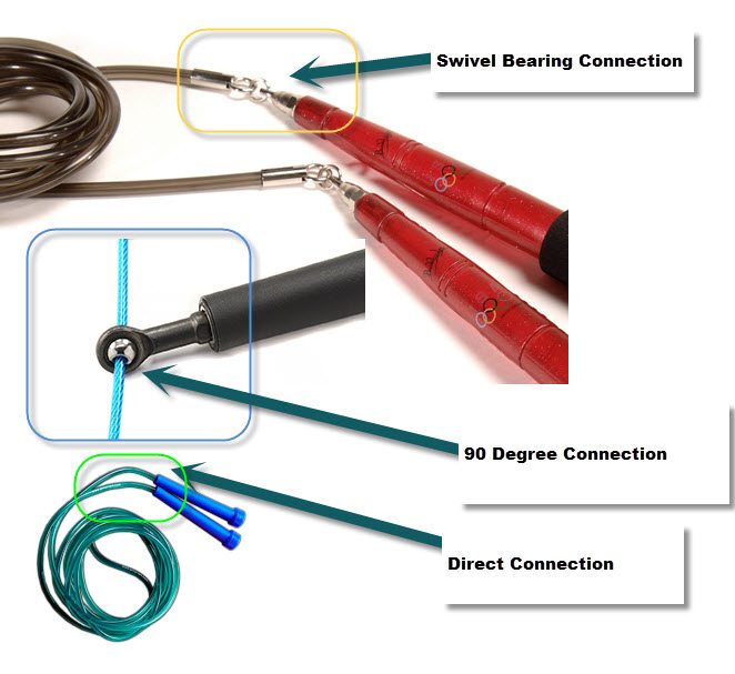 Speed Jump Rope 5 Speed Jump Rope 5