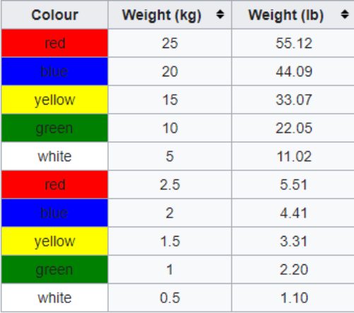 Wholesale Hi Temp Bumper Plates 14 Wholesale Hi Temp Bumper Plates 14