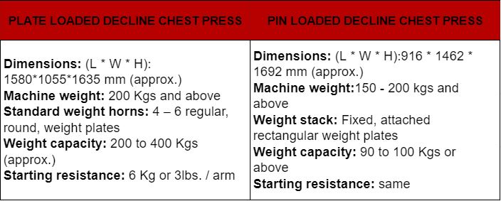 Declino Chest Press Machine 20