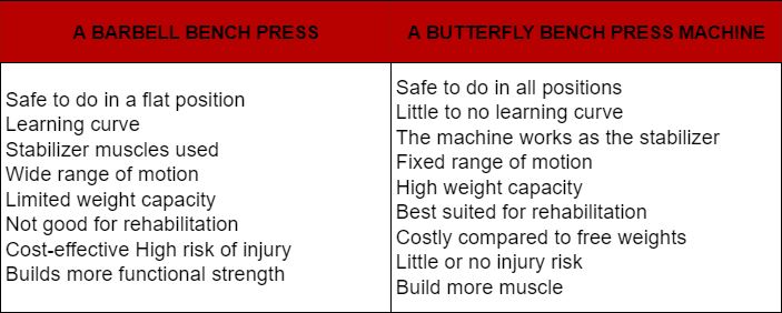 Butterfly Bench Press Machine 14 Butterfly Bench Press Machine 14