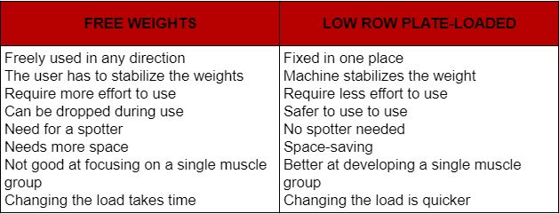 Low Row Plate Loaded 14