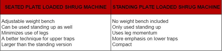Plate-Loaded Shrug Machine 6 Plate-Loaded Shrug Machine 6