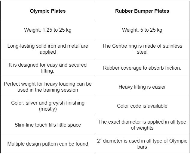 Olympic Bumper Plates China 8 Olympic Bumper Plates China 8