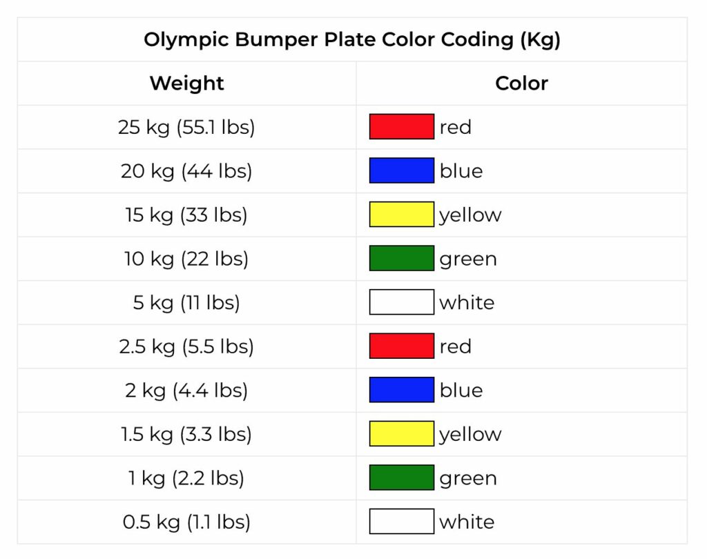 Coloured Barbell Set 10 Coloured Barbell Set 10