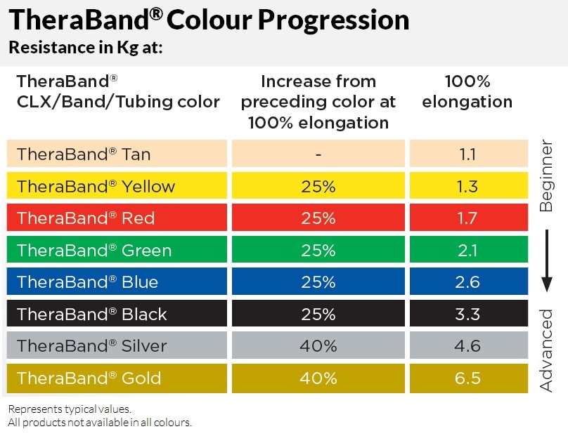 wholesale-thera-band