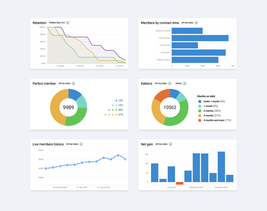 The Top Gym Check-In Software Systems – 2024 2