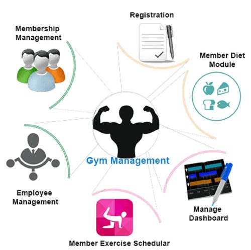 The Ultimate Guide to Free Gym Management Software – 2021 3 The Ultimate Guide to Free Gym Management Software – 2021 3