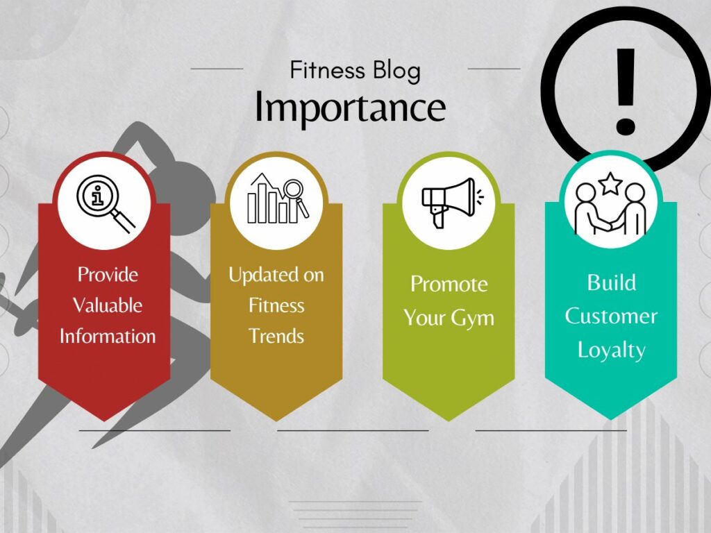 Starting A Fitness Blog: What You Need To Know 2 Fitness Blog 2