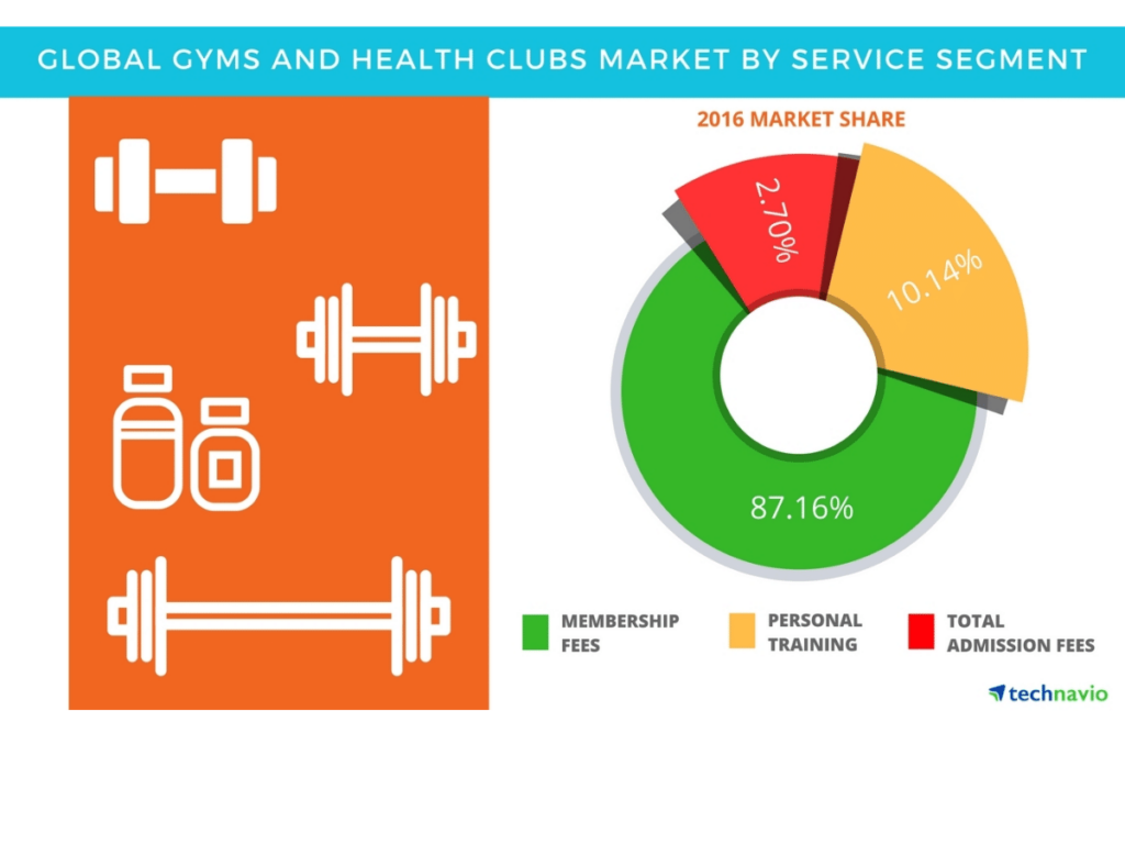 How To Open A Gym In A Small Town: Key Steps For Fitness Entrepreneurs 2