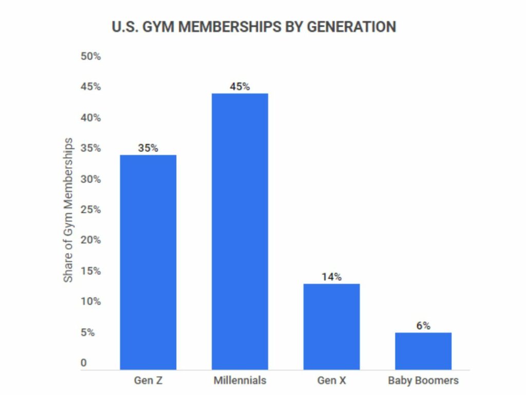 13-Step Guide on How to Get Information on Opening a Gym 4