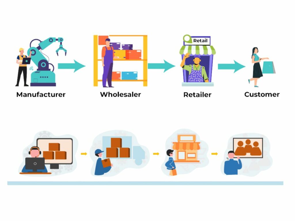 Fitness Equipment Industry Statistics Trends, Growth, And Future