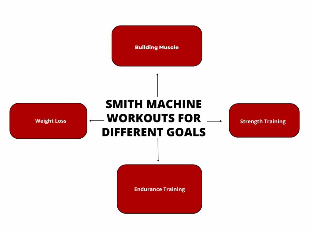 Everything You Need to Know About Smith Machines: Types, Features, and More! 7