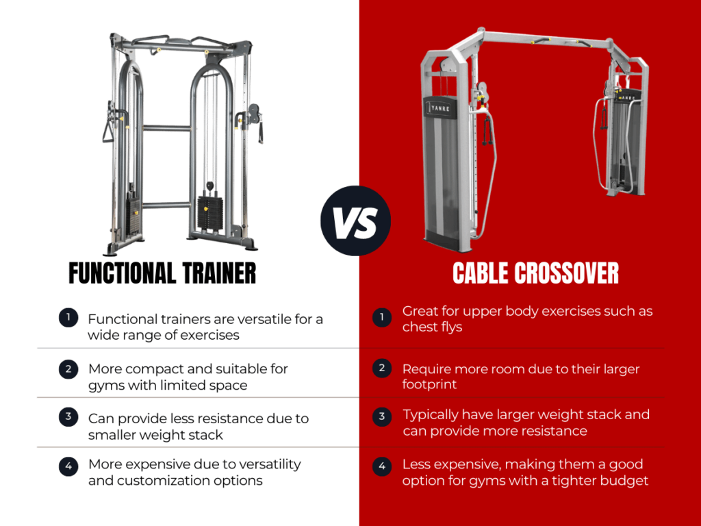 Commercial Cable Crossover Machine 19