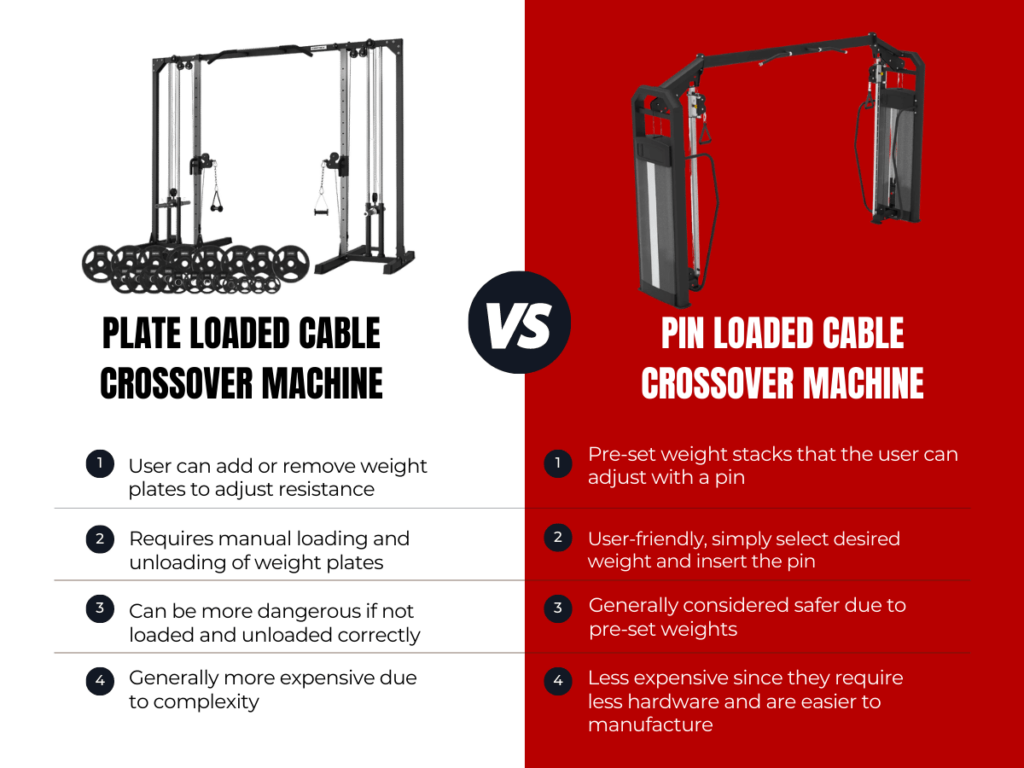 Commercial Cable Crossover Machine 13