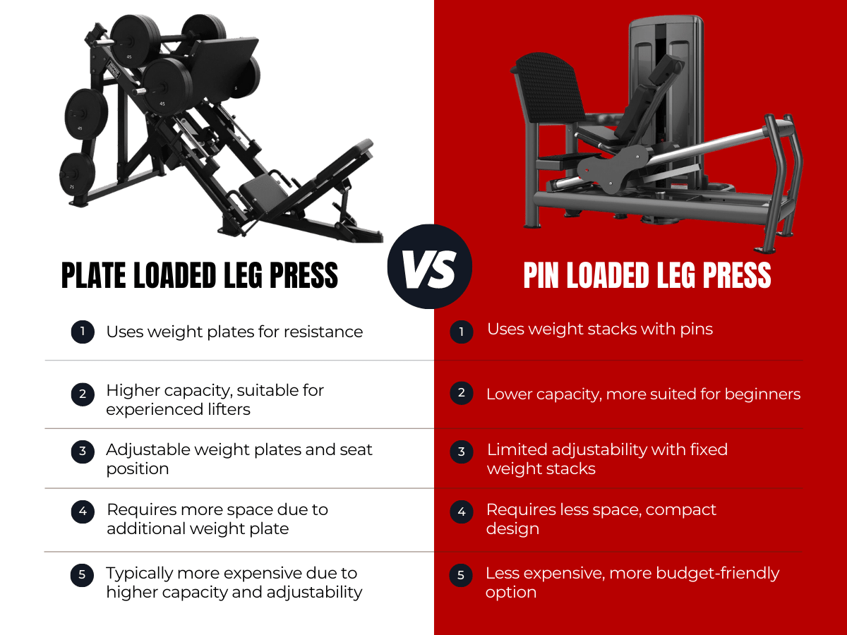 Commercial Plate Loaded Gym Equipment Definitive FAQ Guide