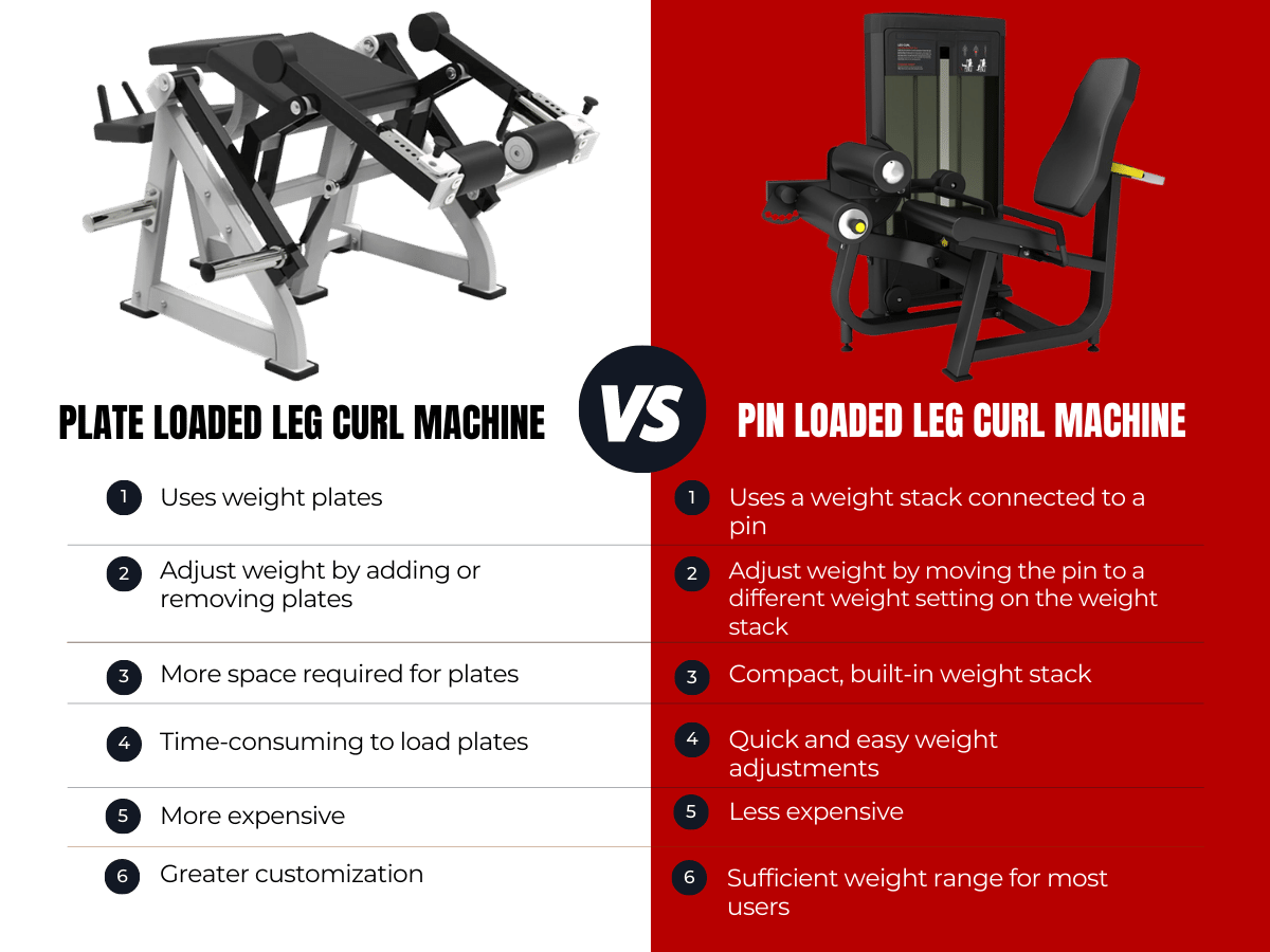 Commercial Plate Loaded Gym Equipment Definitive FAQ Guide