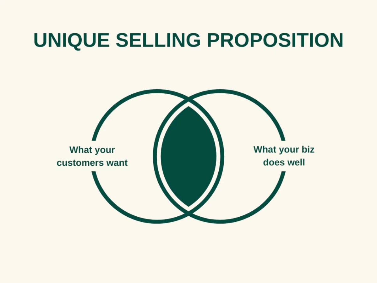 Sell Like a Pro 8 Steps to Effectively Sell Your Used Gym Equipment YR Fitness