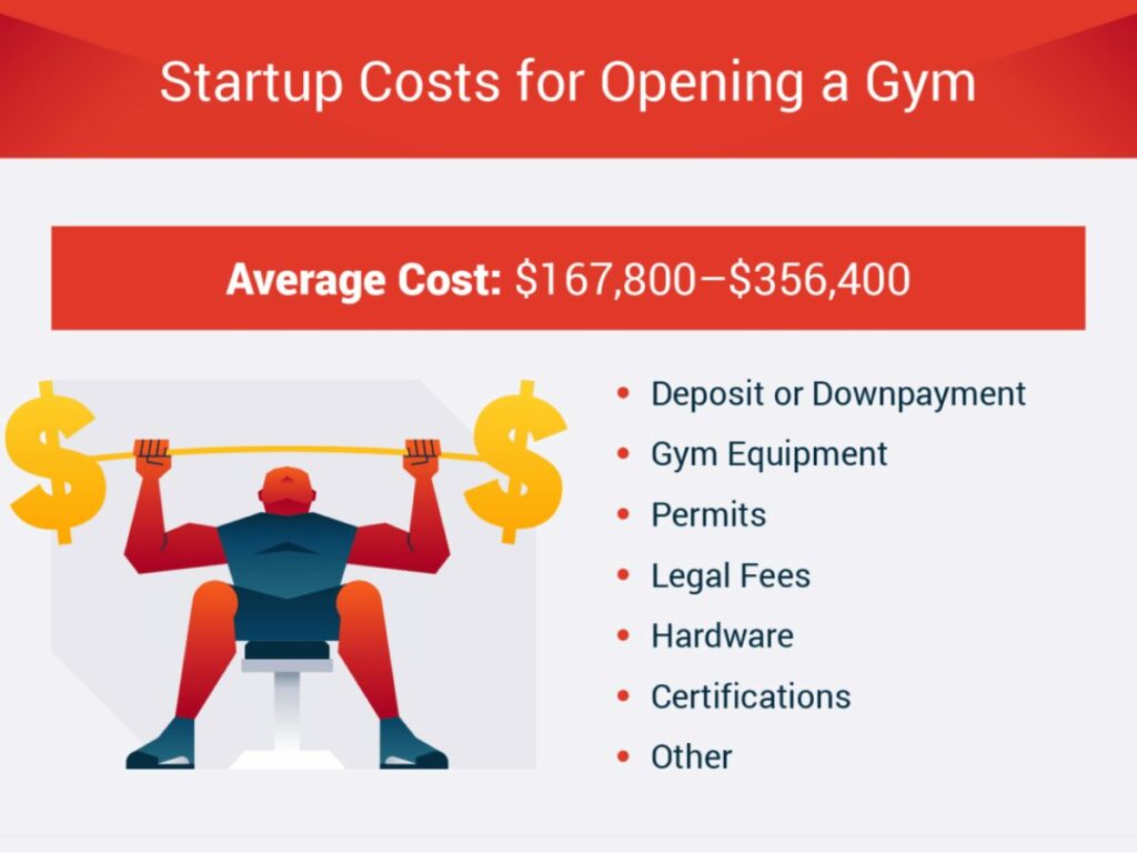 How to Open a Gym Franchise: The Ultimate Guide to Opening a Successful Gym Franchise 3