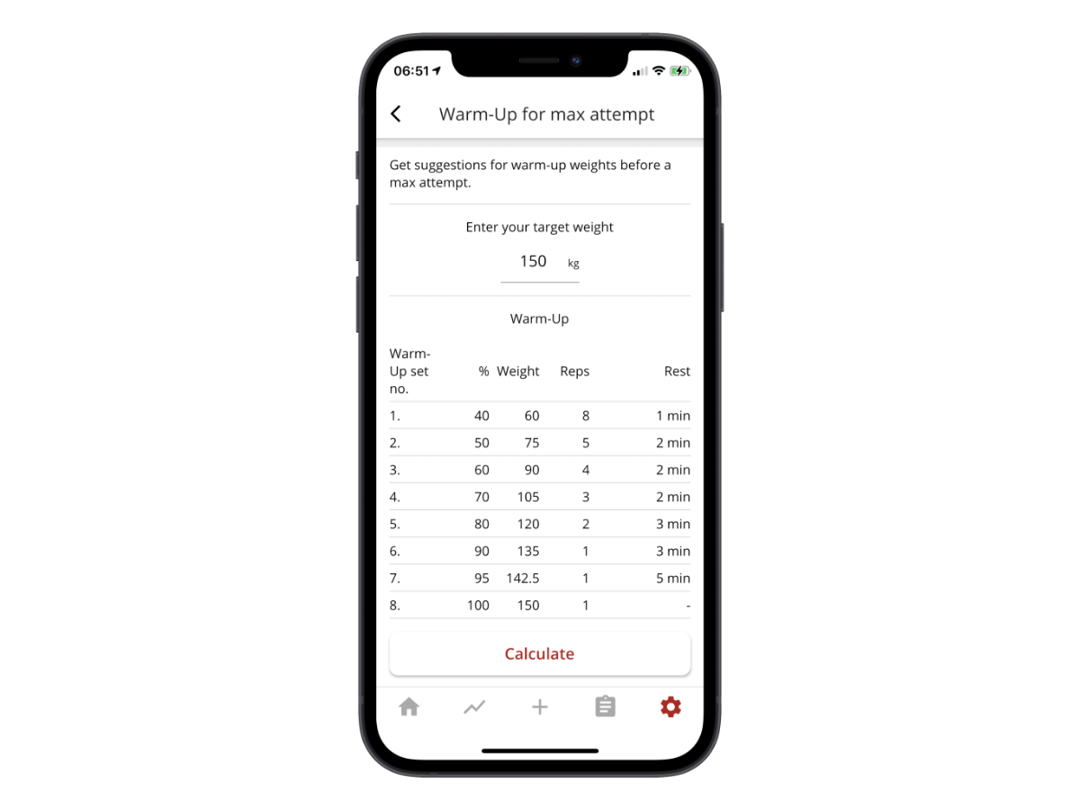 PR In Fitness: What It Means And Why It's Essential To Note Them - YR
