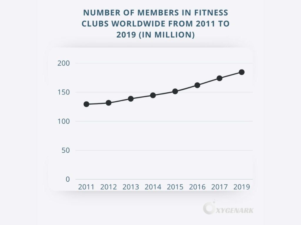 Previsão para 2024: uma análise preditiva das tendências da indústria de fitness com base em 127 milhões de relatórios do Google 5