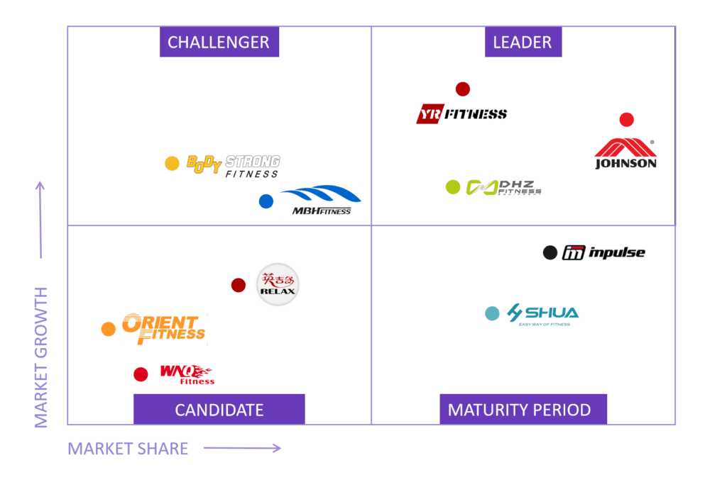 2026 Deep Dive | Top 10 Commercial Gym Equipment Manufacturers In China 3