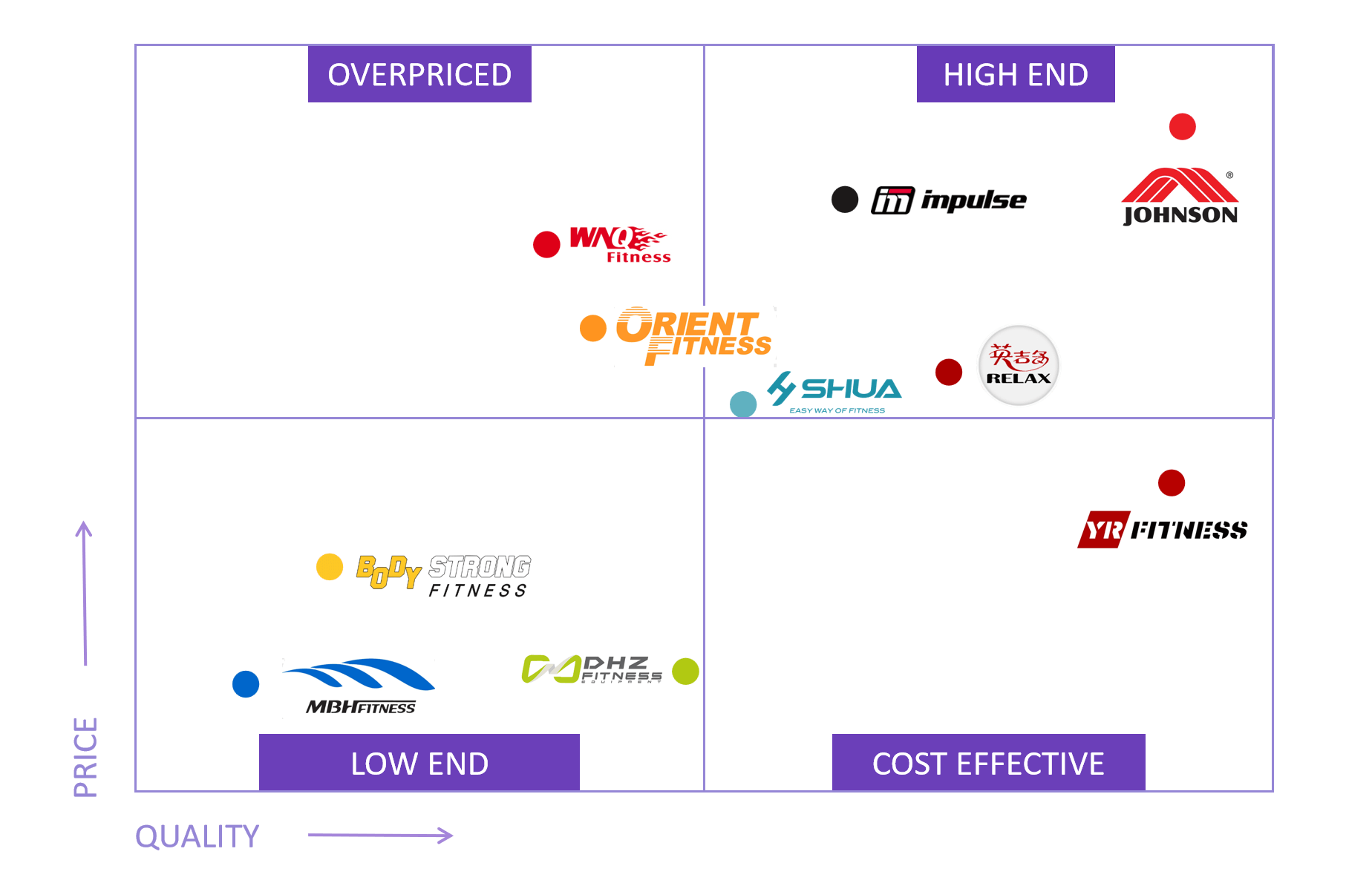 2026 Deep Dive | Top 10 Commercial Gym Equipment Manufacturers In China 1