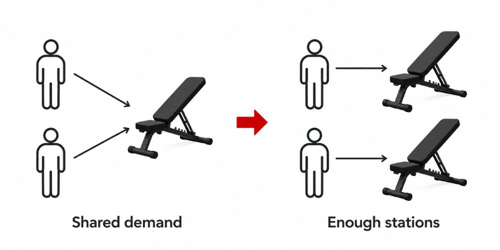 How To Avoid Missing Essential Equipment Before Opening 8 How To Avoid Missing Essential Equipment Before Opening 8